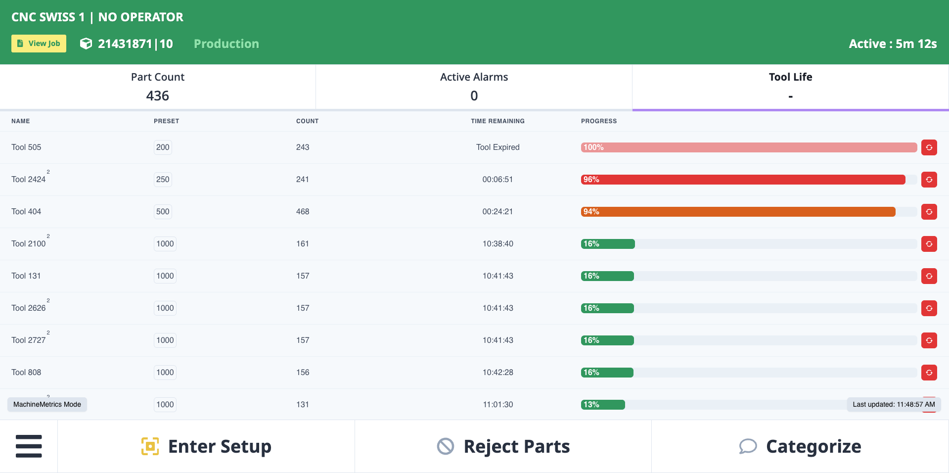 Tool Life Monitoring on Operator Dashboard
